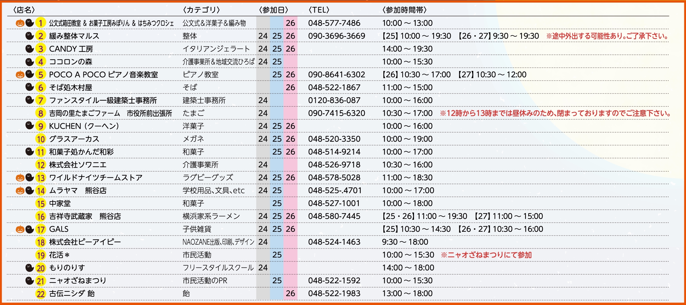 参加店舗情報